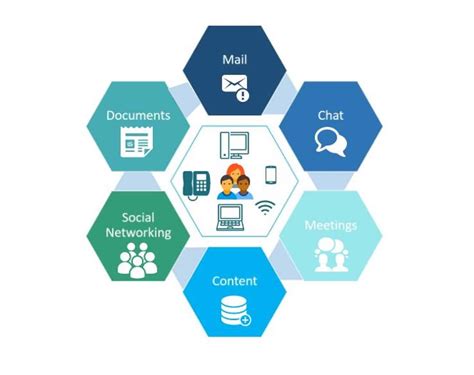 Enterprise Collaboration .